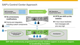 SAP’s Control Center Approach 
SAP Innovation 
Control Center (ICC) 
 No unnecessary 
modifications 
 End-to-end integration, 
including custom components 
Integration Validation SAP Operations 
Control Center (OCC) 
 2FTE per shift run the 
solution 
 4 hour issue resolution 
SLA messages with 
prio very high 
Customer 
SAP 
Development 
SAP Mission Control Center (MCC) 
Functional Center 
of Expertise 
SAP AGS continuously progressed from purely reactive support, to proactive support, 
to accelerating innovation. 
© 2013 SAP AG or an SAP affiliate company. All rights reserved. 47 
 