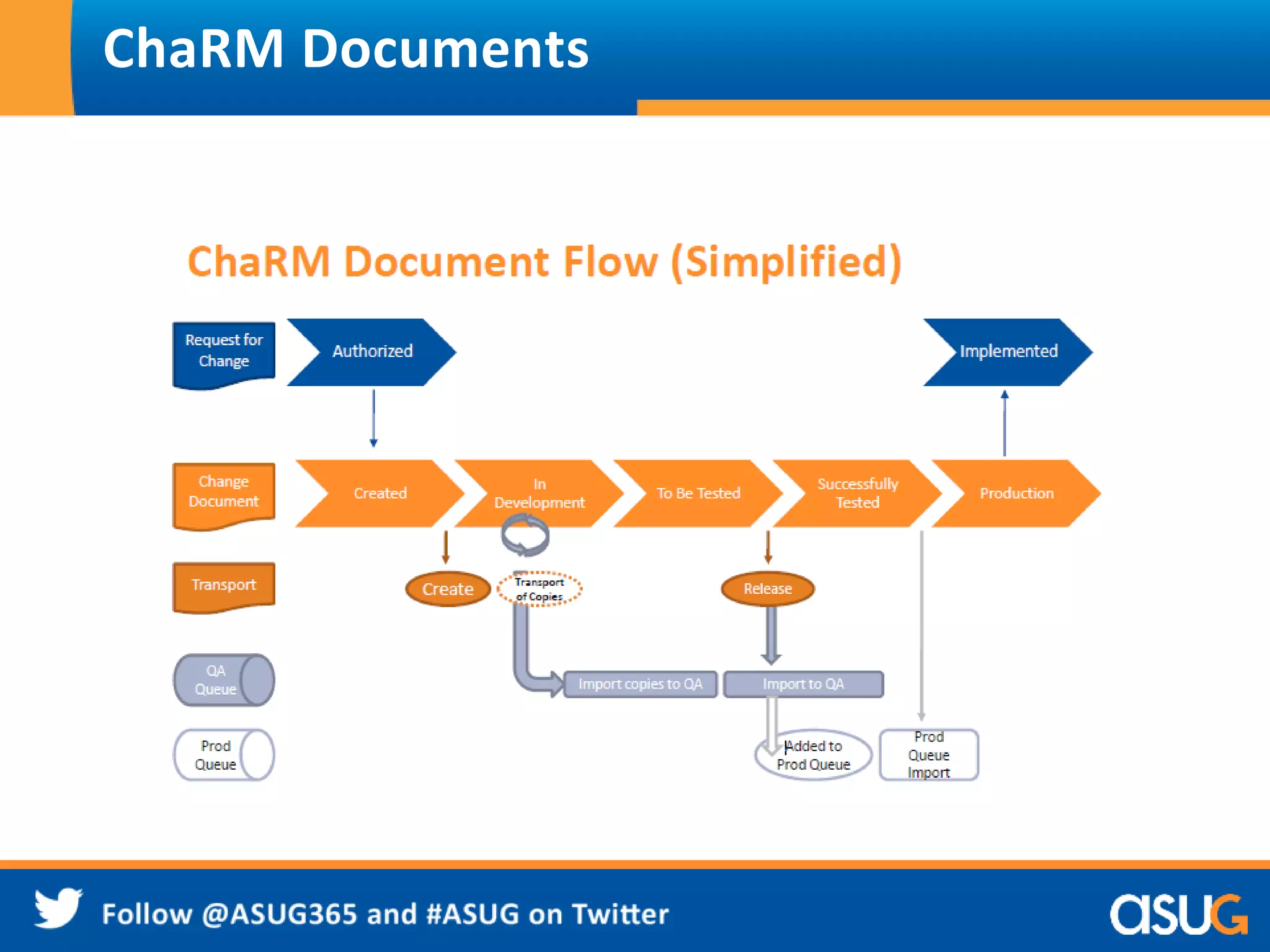 ChaRM Documents 
 