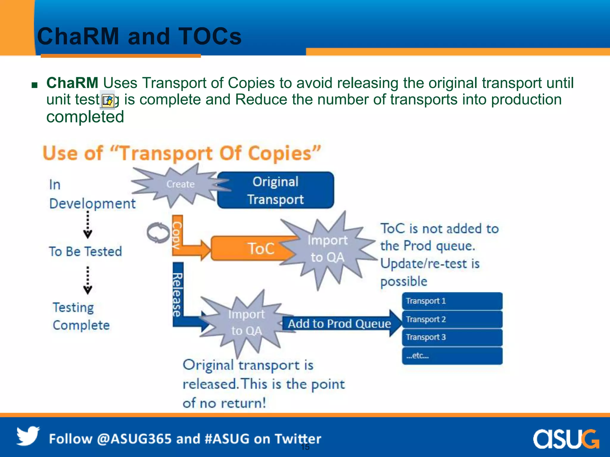 15 
ChaRM and TOCs 
■ ChaRM Uses Transport of Copies to avoid releasing the original transport until 
unit testing is complete and Reduce the number of transports into production 
completed 
 
