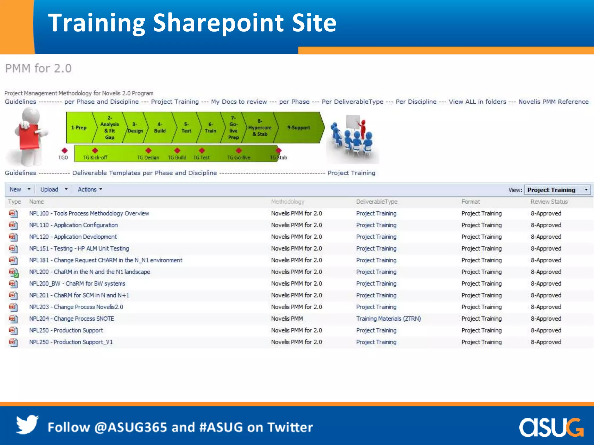 Training Sharepoint Site 
 