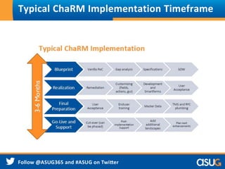 Using SolMan ChaRM, CSOL and Retrofit to support a dual project and ...