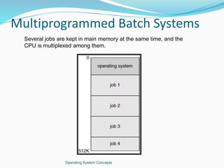 Multiprogrammed Batch Systems
Operating System Concepts
Several jobs are kept in main memory at the same time, and the
CPU is multiplexed among them.
 