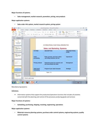 Major functions of systems:

    •    Sales management, market research, promotion, pricing, new products

Major application systems:

    •    Sales order info system, market research system, pricing system




Manufacturing Systems

Definition:

        Information systems that support the production/operations function that includes all activities
         concerned with the planning and control of the processes producing goods and services

Major functions of systems:

    •    Scheduling, purchasing, shipping, receiving, engineering, operations

Major application systems:

    •    Materials resource planning systems, purchase order control systems, engineering systems, quality
         control systems
 