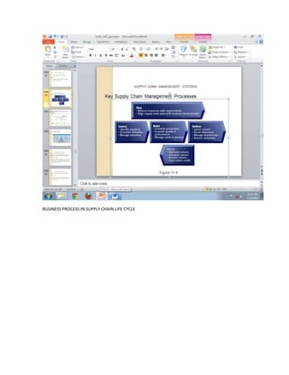 BUSINESS PROCESS IN SUPPLY CHAIN LIFE CYCLE
 