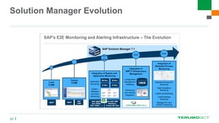 Solution Manager Evolution
20
 