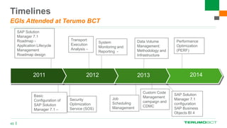 Timelines
EGIs Attended at Terumo BCT
45
2011 2012 2013 2014
SAP Solution
Manager 7.1
Roadmap -
Application Lifecycle
Management
Roadmap design
Basic
Configuration of
SAP Solution
Manager 7.1 –
Job
Scheduling
Management
System
Monitoring and
Reporting -
Data Volume
Management:
Methodology and
Infrastructure
Custom Code
Management
campaign and
CDMC
SAP Solution
Manager 7.1
configuration
SAP Business
Objects BI 4
Security
Optimization
Service (SOS)
Transport
Execution
Analysis –
Performance
Optimization
(PERF)
 