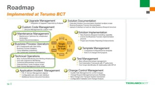 Roadmap
Implemented at Terumo BCT
56
 
