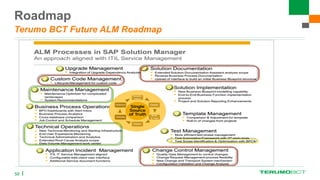Roadmap
Terumo BCT Future ALM Roadmap
58
 