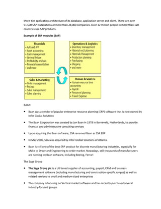 three-tier application architecture of its database, application server and client. There are over
91,500 SAP installations at more than 28,000 companies. Over 12 million people in more than 120
countries use SAP products.

Example of ERP modules (SAP)




BAAN

   Baan was a vendor of popular enterprise resource planning (ERP) software that is now owned by
    Infor Global Solutions

   The Baan Corporation was created by Jan Baan in 1978 in Barneveld, Netherlands, to provide
    financial and administrative consulting services

   Upon acquiring the Baan software, SSA renamed Baan as SSA ERP

   In May 2006, SSA was acquired by Infor Global Solutions of Atlanta.

   Baan is still one of the best ERP product for discrete manufacturing industries, especially for
    Make to Order and Engineering to order market. Nowadays, still thousands of manufacturers
    are running on Baan software, including Boeing, Ferrari

The Sage Group

   The Sage Group plc is a UK based supplier of accounting, payroll, CRM and business
    management software (including manufacturing and construction-specific ranges) as well as
    related services to small and medium-sized enterprises

   The company is focusing on Vertical market software and has recently purchased several
    industry-focused groups.
 