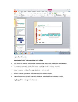 Supply Chain Processes

    SCOR (Supply Chain Operations Reference Model)

•   Plan: Balancing demand and supply to meet sourcing, production, and delivery requirements

•   Source: Procurement of goods and services needed to create a product or service

•   Make: Processes that transform a product into a finished state

•   Deliver: Processes to manage order transportation and distribution

•   Return: Processes associated with product returns and post delivery customer support

    Key Supply Chain Management Processes
 