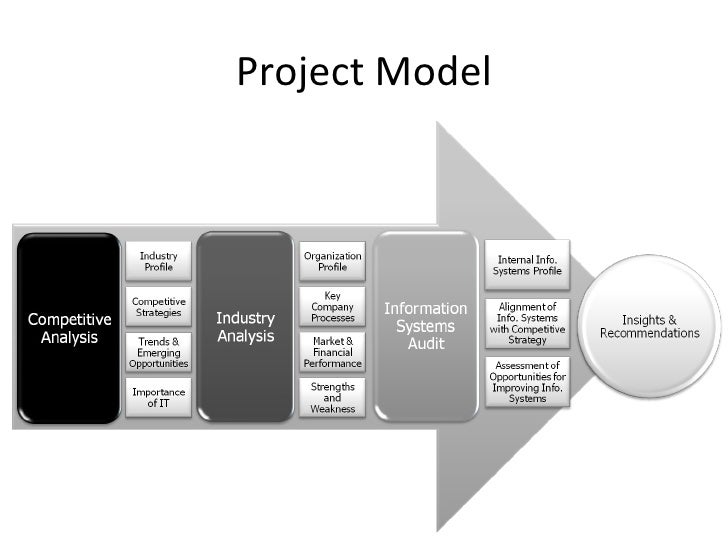 Capstone washington dc picture