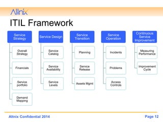 IT Infrastructure Managed Services and RIMS | PPTX