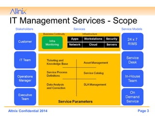 IT Infrastructure Managed Services and RIMS | PPTX
