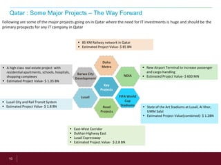 10
Qatar : Some Major Projects – The Way Forward
Key
Projects
Doha
Metro
Barwa City
Development
FIFA World
Cup
StadiumsRoad
Projects
Lusail
NDIA
Following are some of the major projects going on in Qatar where the need for IT investments is huge and should be the
primary prospects for any IT company in Qatar
 85 KM Railway network in Qatar
 Estimated Project Value- $ 85 BN
 A high class real estate project with
residential apartments, schools, hospitals,
shopping complexes
 Estimated Project Value- $ 1.35 BN
 New Airport Terminal to increase passenger
and cargo-handling
 Estimated Project Value- $ 600 MN
 State of the Art Stadiums at Lusail, Al Khor,
UMM Salal
 Estimated Project Value(combined)- $ 1.2BN
 Lusail City and Rail Transit System
 Estimated Project Value- $ 1.8 BN
 East-West Corridor
 Dukhan Highway East
 Lusail Expressway
 Estimated Project Value- $ 2.8 BN
 