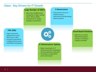 8
Qatar : Key Drivers for IT Growth
FIFA 2022
• Huge investments
expected due to the
World Cup in 2022
• Increased investments
in Digital Infrastructure
and Mobile Computing
Large Number of SME’s E-Governance
Cloud Based Solutions
IT Infrastructure Uphaul
• More than 23,800 private
Companies in Qatar, among
which 70% are SME’s
• Increases the IT uptake
leading to investments
• Government’s focus on
implementing e-
Governance and liberalizing
telecom policies
• High focus on Cloud
Based/Virtualization
solutions to embrace
mobility and BYOD
• Major investments in IT
infrastructure like networking,
Security appliances expected
• To develop a collaborative
work environment
 