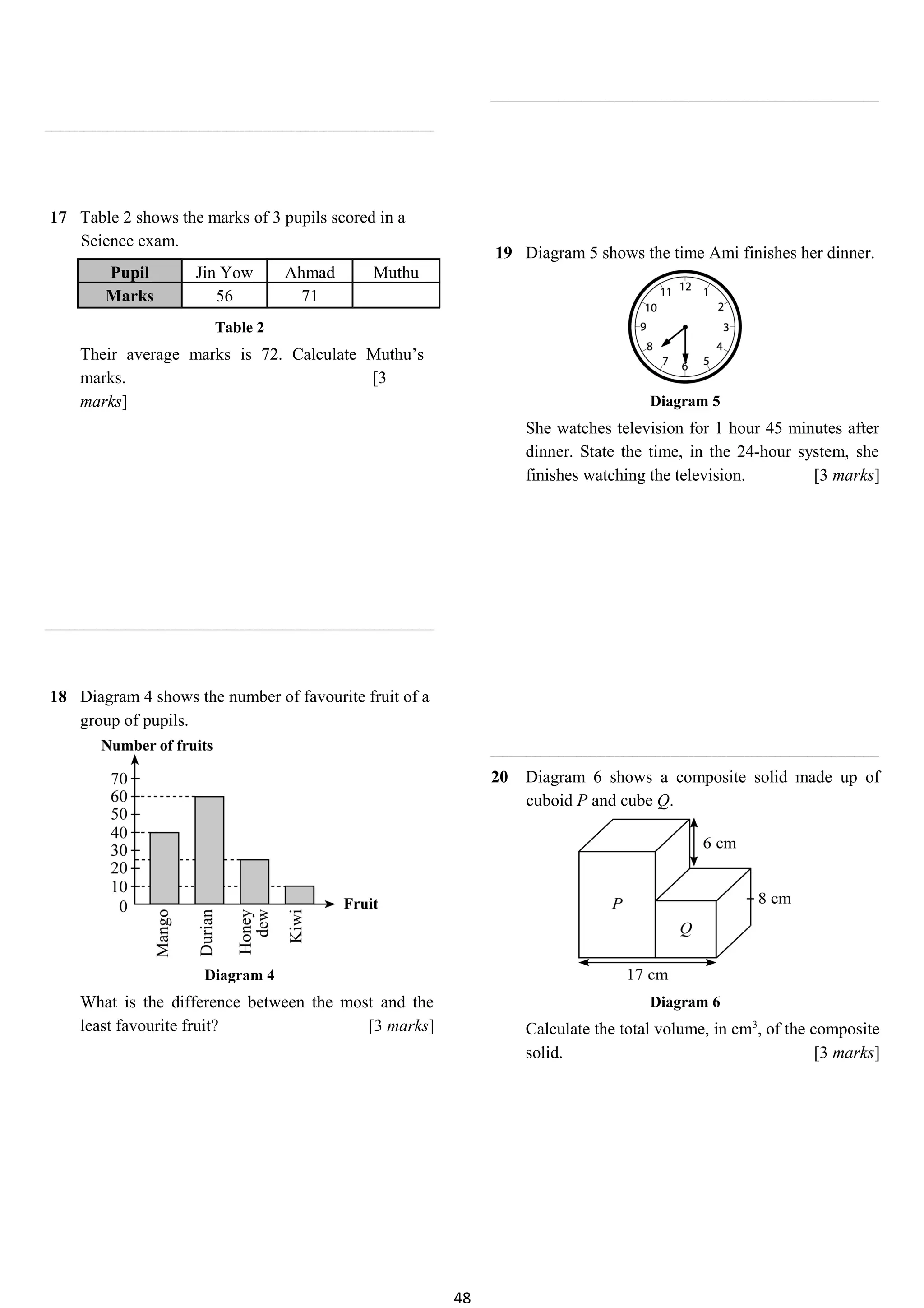 17 Table 2 shows the marks of 3 pupils scored in a
Science exam.
Pupil Jin Yow Ahmad Muthu
Marks 56 71
Table 2
Their average marks is 72. Calculate Muthu’s
marks. [3
marks]
18 Diagram 4 shows the number of favourite fruit of a
group of pupils.
Diagram 4
What is the difference between the most and the
least favourite fruit? [3 marks]
19 Diagram 5 shows the time Ami finishes her dinner.
Diagram 5
She watches television for 1 hour 45 minutes after
dinner. State the time, in the 24-hour system, she
finishes watching the television. [3 marks]
20 Diagram 6 shows a composite solid made up of
cuboid P and cube Q.
Diagram 6
Calculate the total volume, in cm3
, of the composite
solid. [3 marks]
48
 