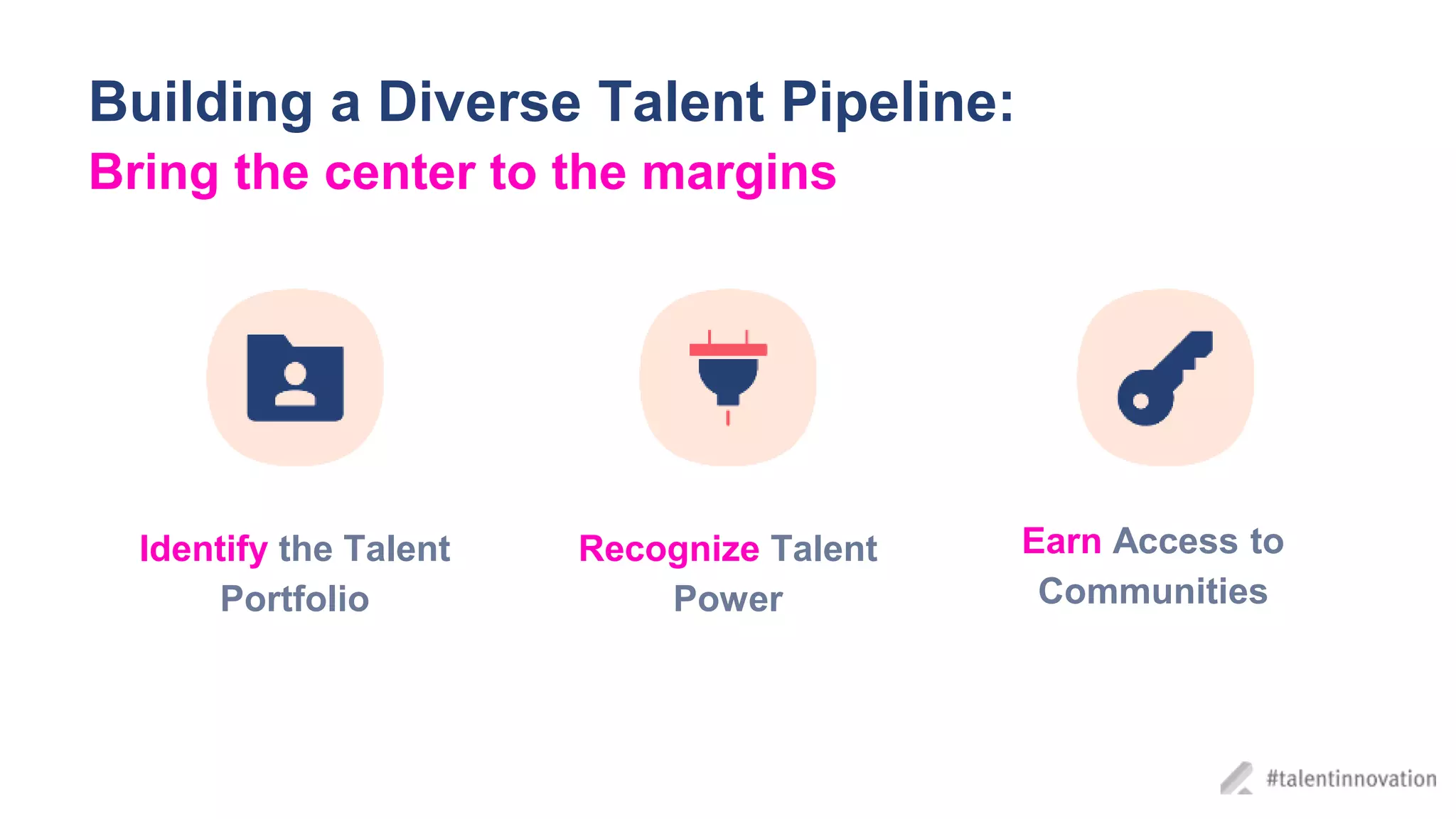 Building a Diverse Talent Pipeline:
Bring the center to the margins
Identify the Talent
Portfolio
Recognize Talent
Power
Earn Access to
Communities
 