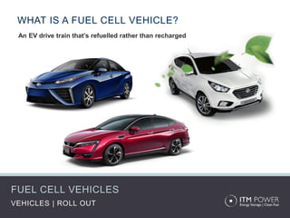FUEL CELL VEHICLES
VEHICLES | ROLL OUT
WHAT IS A FUEL CELL VEHICLE?
An EV drive train that’s refuelled rather than recharged
 