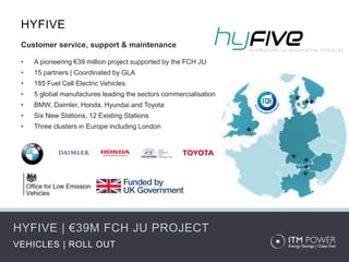 HYFIVE | €39M FCH JU PROJECT
HYFIVE
Customer service, support & maintenance
• A pioneering €39 million project supported by the FCH JU
• 15 partners | Coordinated by GLA
• 185 Fuel Cell Electric Vehicles
• 5 global manufactures leading the sectors commercialisation
• BMW, Daimler, Honda, Hyundai and Toyota
• Six New Stations, 12 Existing Stations
• Three clusters in Europe including London
VEHICLES | ROLL OUT
 