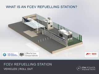 FCEV REFUELLING STATION
VEHICLES | ROLL OUT
WHAT IS AN FCEV REFUELLING STATION?
 