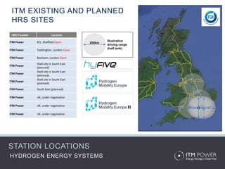 HYDROGEN ENERGY SYSTEMS
ITM EXISTING AND PLANNED
HRS SITES
STATION LOCATIONS
HRS Provider Location
ITM Power M1, Sheffield Open
ITM Power Teddington, London Open
ITM Power Rainham, London Open
ITM Power
Shell site in South East
(planned)
ITM Power
Shell site in South East
(planned)
ITM Power
Shell site in South East
(planned)
ITM Power South East (planned)
ITM Power UK, under negotiation
ITM Power UK, under negotiation
ITM Power UK, under negotiation
200km
Illustrative
driving range
(half tank)
II
 