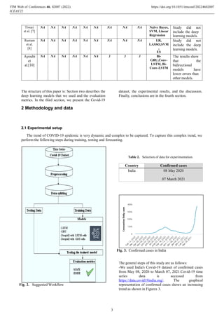 Tiwari
et al. [7]
NA NA NA NA NA NA NA NA NA Naïve Bayes,
SVM, Linear
Regression
Study did not
include the deep
learning models.
Rustam
et al.
[8]
NA NA NA NA NA NA NA NA NA LR,
LASSO,SVM
,
ES
Study did not
include the deep
learning models.
Ayoubi
et
al.[10]
NA NA NA NA NA NA 3 3 3 Bi-
GRU,Conv-
LSTM, Bi-
Conv-LSTM
The results show
that the
bidirectional
models have
lower errors than
other models.
The structure of this paper is: Section two describes the
deep learning models that we used and the evaluation
metrics. In the third section, we present the Covid-19
2 Methodology and data
dataset, the experimental results, and the discussion.
Finally, conclusions are in the fourth section.
2.1 Experimental setup
The trend of COVID-19 epidemic is very dynamic and complex to be captured. To capture this complex trend, we
perform the following steps during training, testing and forecasting.
Table 2. Selection of data for experimentation.
Country Confirmed cases
India 08 May 2020
-
07 March 2021
Fig. 3. Confirmed cases in India
Fig. 2. Suggested Workflow
The general steps of this study are as follows:
-We used India's Covid-19 dataset of confirmed cases
from May 08, 2020 to March 07, 2021.Covid-19 time
series data is accessed from
https://data.covid19india.org/. The graphical
representation of confirmed cases shows an increasing
trend as shown in Figures 3.
ITM Web of Conferences 46, 0 (2022)
ICEAS'22
2007 https://doi.org/10.1051/itmconf/20224602007
3
 