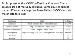 Towards MOOCs and Their Role in Engineering Education | PDF