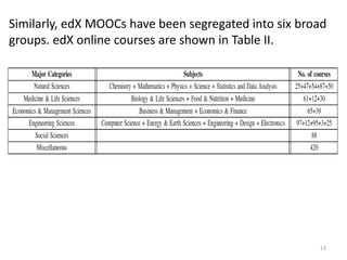 Towards MOOCs and Their Role in Engineering Education | PDF