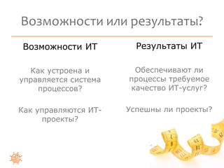 Возможности или результаты? 
Результаты ИТ 
Обеспечивают ли 
процессы требуемое 
качество ИТ-услуг? 
Успешны ли проекты? 
Возможности ИТ 
Как устроена и 
управляется система 
процессов? 
Как управляются ИТ- 
проекты? 
 