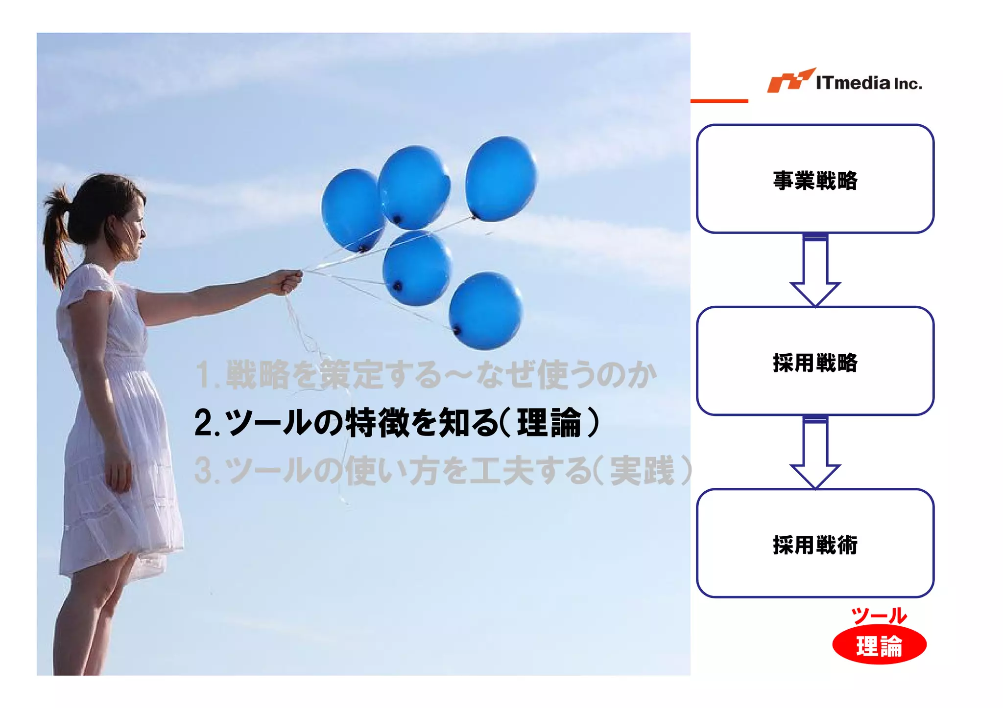 事業戦略




                      採用戦略
1. 戦略を策定する～なぜ使うのか
2. ツールの特徴を知る（理論）
3. ツールの使い方を工夫する（実践）

                      採用戦術


                                     ツール
                                      理論
                      Copyright © 2005 ITmedia Inc.
 