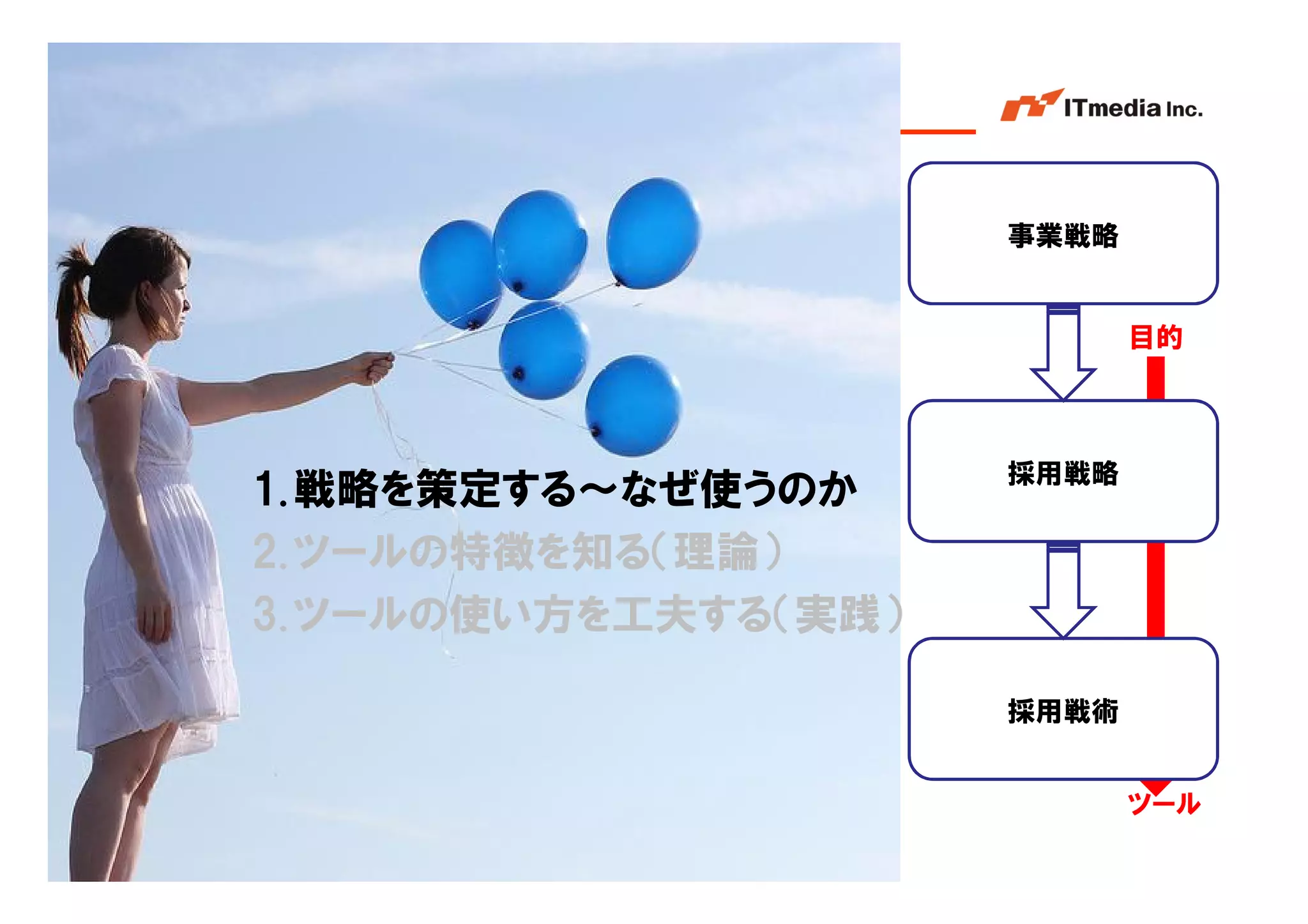 事業戦略


                                        目的



                      採用戦略
1. 戦略を策定する～なぜ使うのか
2. ツールの特徴を知る（理論）
3. ツールの使い方を工夫する（実践）

                      採用戦術


                                        ツール
                      Copyright © 2005 ITmedia Inc.
 