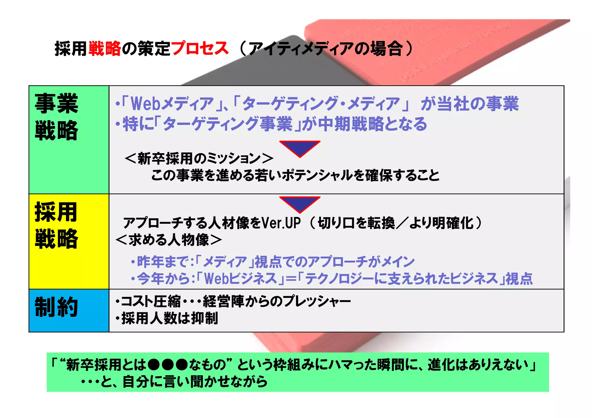 採用戦略の策定プロセス （アイティメディアの場合）


事業     ・「Webメディア」、「ターゲティング・メディア」 が当社の事業
       ・特に「ターゲティング事業」が中期戦略となる
戦略
         ＜新卒採用のミッション＞
           この事業を進める若いポテンシャルを確保すること

採用      アプローチする人材像をVer.UP （切り口を転換／より明確化）
戦略     ＜求める人物像＞
         ・昨年まで：「メディア」視点でのアプローチがメイン
         ・今年から：「Webビジネス」＝「テクノロジーに支えられたビジネス」視点
       ・コスト圧縮・・・経営陣からのプレッシャー
制約     ・採用人数は抑制


「“新卒採用とは●●●なもの” という枠組みにハマった瞬間に、進化はありえない」
   ・・・と、自分に言い聞かせながら              Copyright © 2005 ITmedia Inc.
 