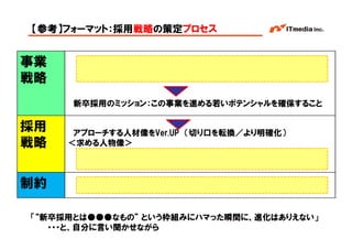【参考】フォーマット：採用戦略の策定プロセス


事業
戦略
         新卒採用のミッション：この事業を進める若いポテンシャルを確保すること

採用      アプローチする人材像をVer.UP （切り口を転換／より明確化）
戦略     ＜求める人物像＞



制約

「“新卒採用とは●●●なもの” という枠組みにハマった瞬間に、進化はありえない」
   ・・・と、自分に言い聞かせながら              Copyright © 2005 ITmedia Inc.
 