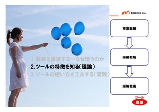 事業戦略




                      採用戦略
1. 戦略を策定する～なぜ使うのか
2. ツールの特徴を知る（理論）
3. ツールの使い方を工夫する（実践）

                      採用戦術


                                     ツール
                                      理論
                      Copyright © 2005 ITmedia Inc.
 
