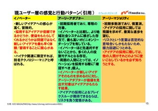 現ユーザー層の感覚と行動パターン（引用）                                  エベレット・ロジャーズ

      イノベーター                                     アーリーアダプター     アーリーマジョリティ
      ・新しいアイデアへの感心が   ・初期採用者であり、尊敬の                            ・初期多数派であり、慎重派。
      高く、冒険的。         対象。                                      ・アイデアの採用に関しては
      ・採用するアイデアが信頼でき ・イノベーターと比較し、より地                           飛躍を求めず、着実な進歩を
      るかどうか、便益をもたらして 域社会システムに根ざした存                             望む。
      くれるかどうかは問題ではなく、 在で、最も高いオピニオンリー                           ・リスクという言葉は否定的な
      新しいアイデアを最も早く体   ダーシップを有している。                             意味合いしかもたないため、
      験/習得することに関心があ ・イノベーターほど先進的すぎ                             極力回避につとめる。
      る。              ないことから、多くの人の役                            ・アイデアの採用に際しては、
      ・ハイテク関連に限定すれば、 割モデルとなる存在。                                他の人間がそれどのように使
      別名テクノロジー・マニアと呼 ・周囲の人間にとっては、イノ                            いこなしているかを必ず知ろ
      ばれる。            ベーションを採用する際に「確                           うとする。
                      認すべき」個人。
                      ・イノベーターが新しいアイデ
                      アそのものを求めるのに対し、
                      アーリーアダプターが価値を見
                      出す対象はアイデアがもたら
                      す結果。
                      ・アイデアの採用によるブレイ
                      クスルーが期待できるならば、
                      リスクを負う覚悟がある。                                         Copyright © 2005 ITmedia Inc.
引用：H2O MAGAZINE(http://www.h2omag.net/innovation/695/)                                                     15
 