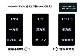 ソーシャルメディアの感覚と行動パターン（私見）   ソーシャルメディアの
                          特徴（文脈／ロジック）




 1:マス          １：１        １：1＋α


 一方向          双方向          多方向


コントロール        オープン        信頼関係


産業革命的                     情報革命的
                          Copyright © 2005 ITmedia Inc.
 