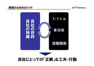 実践のためのロジック


        自    自   １：1＋α
        社    社
        の    の
        特    目   多方向
        徴    的

                 信頼関係



   自社にとっての「正解」な工夫・行動     Copyright © 2005 ITmedia Inc.
 
