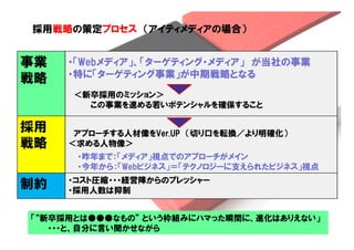 採用戦略の策定プロセス （アイティメディアの場合）


事業     ・「Webメディア」、「ターゲティング・メディア」 が当社の事業
       ・特に「ターゲティング事業」が中期戦略となる
戦略
         ＜新卒採用のミッション＞
           この事業を進める若いポテンシャルを確保すること

採用      アプローチする人材像をVer.UP （切り口を転換／より明確化）
戦略     ＜求める人物像＞
         ・昨年まで：「メディア」視点でのアプローチがメイン
         ・今年から：「Webビジネス」＝「テクノロジーに支えられたビジネス」視点
       ・コスト圧縮・・・経営陣からのプレッシャー
制約     ・採用人数は抑制


「“新卒採用とは●●●なもの” という枠組みにハマった瞬間に、進化はありえない」
   ・・・と、自分に言い聞かせながら              Copyright © 2005 ITmedia Inc.
 