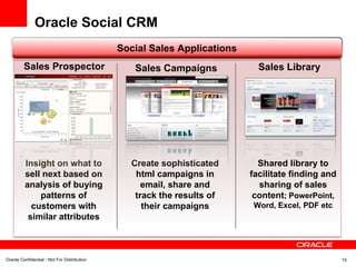 Oracle Social CRM Shared library to facilitate finding and sharing of sales content ; PowerPoint, Word, Excel, PDF etc Create sophisticated html campaigns in email, share and track the results of their campaigns Insight on what to sell next based on analysis of buying patterns of customers with similar attributes Sales Library Sales Campaigns Sales Prospector Social Sales Applications 