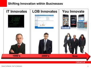 Shifting Innovation within Businesses IT Innovates You Innovate LOB Innovates 1990’s 2000’s Now 
