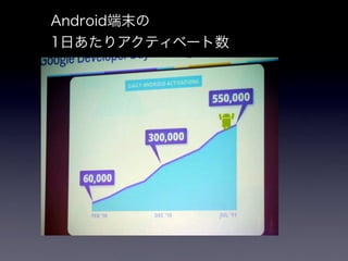 Android Now and Future : 뼼g`ʥꥹȤΥץ`