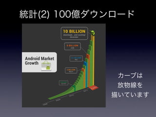 Android Now and Future : 뼼g`ʥꥹȤΥץ`