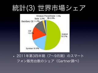 Android Now and Future : 뼼g`ʥꥹȤΥץ`