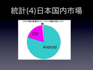 Android Now and Future : 뼼g`ʥꥹȤΥץ`