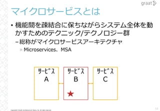 Copyright© Growth Architectures & Teams, Inc. All rights reserved.
マイクロサービスとは
• 機能間を疎結合に保ちながらシステム全体を動
かすためのテクニック/テクノロジー群
–総称がマイクロサービスアーキテクチャ
» Microservices、MSA
10
ｻｰﾋﾞｽ
A
ｻｰﾋﾞｽ
B
ｻｰﾋﾞｽ
C
 
