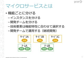 Copyright© Growth Architectures & Teams, Inc. All rights reserved.
マイクロサービスとは
• 機能ごとに分ける
–インスタンスを分ける
–開発チームを分ける
–技術要素は機能特性に合わせて選択する
–開発チームで運⽤する（継続開発）
12
ｻｰﾋﾞｽA ｻｰﾋﾞｽB ｻｰﾋﾞｽC
ﾁｰﾑA ﾁｰﾑB
開発 運⽤ 開発 運⽤
技術 技術 技術
 