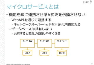 Copyright© Growth Architectures & Teams, Inc. All rights reserved.
マイクロサービスとは
• 機能を疎に連携させる≒変更を伝播させない
–WebAPIを通じて連携する
» ネットワークオーバーヘッドが⼤きいが明確になる
–データベースは共有しない
» 共有すると変更が伝播しやすくなる
13
ｻｰﾋﾞｽA ｻｰﾋﾞｽB ｻｰﾋﾞｽC
DB A DB B DB C
 