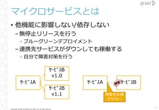 Copyright© Growth Architectures & Teams, Inc. All rights reserved.
マイクロサービスとは
• 他機能に影響しない/依存しない
–無停⽌リリースを⾏う
» ブルーグリーンデプロイメント
–連携先サービスがダウンしても稼働する
» ⾃分で障害対策を⾏う
14
ｻｰﾋﾞｽA
ｻｰﾋﾞｽB
v1.0
ｻｰﾋﾞｽB
v1.1
ｻｰﾋﾞｽA ｻｰﾋﾞｽB障害
障害を伝播
させない
 