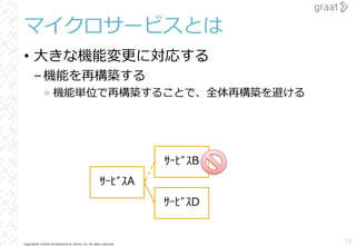 Copyright© Growth Architectures & Teams, Inc. All rights reserved.
マイクロサービスとは
• ⼤きな機能変更に対応する
–機能を再構築する
» 機能単位で再構築することで、全体再構築を避ける
15
ｻｰﾋﾞｽA
ｻｰﾋﾞｽB
ｻｰﾋﾞｽD
 