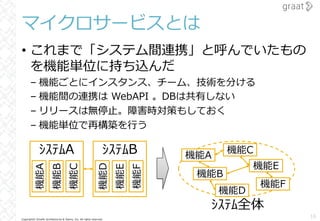 Copyright© Growth Architectures & Teams, Inc. All rights reserved.
マイクロサービスとは
• これまで「システム間連携」と呼んでいたもの
を機能単位に持ち込んだ
– 機能ごとにインスタンス、チーム、技術を分ける
– 機能間の連携は WebAPI 。DBは共有しない
– リリースは無停⽌。障害時対策もしておく
– 機能単位で再構築を⾏う
16
ｼｽﾃﾑA
機能A
機能B
機能C
ｼｽﾃﾑB
機能D
機能E
機能F
機能A
機能B
機能C
機能D
機能E
機能F
ｼｽﾃﾑ全体
 